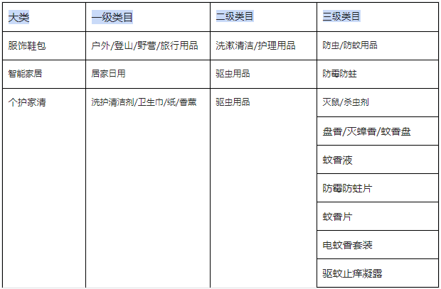 抖音商品中文標(biāo)識(shí)標(biāo)簽規(guī)范發(fā)布要求-驅(qū)蟲用品類